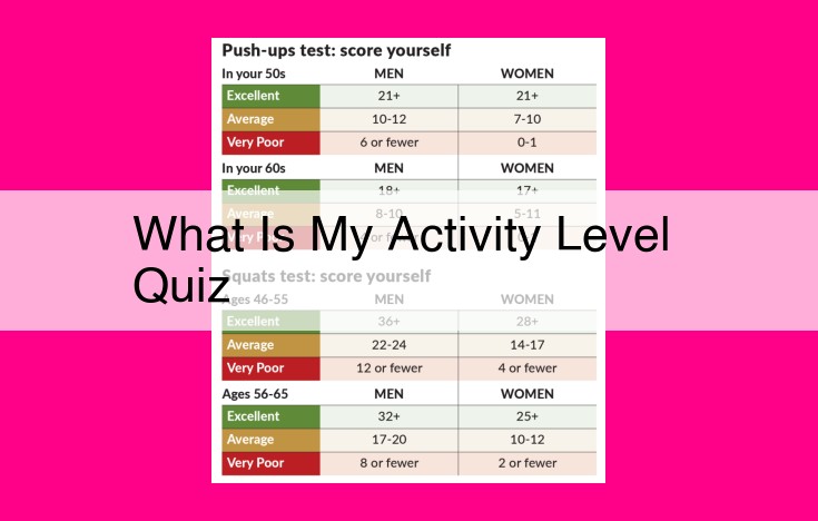 what is my activity level quiz