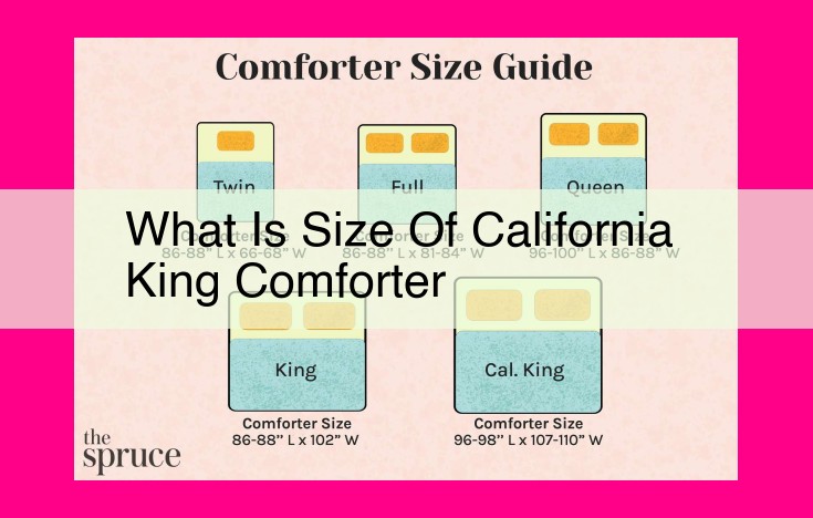 what is size of california king comforter