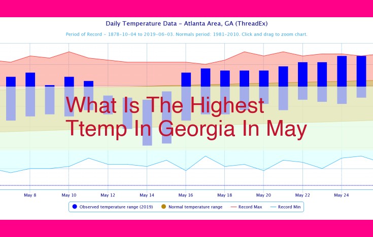 what is the highest ttemp in georgia in may