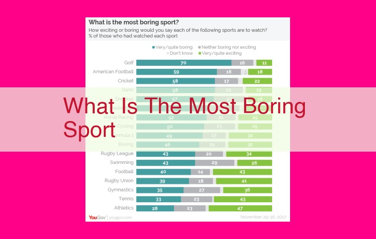 what is the most boring sport