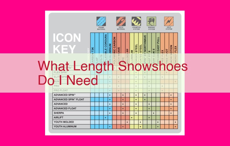 what length snowshoes do i need