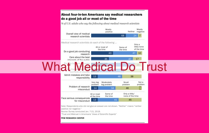 what medical do trust