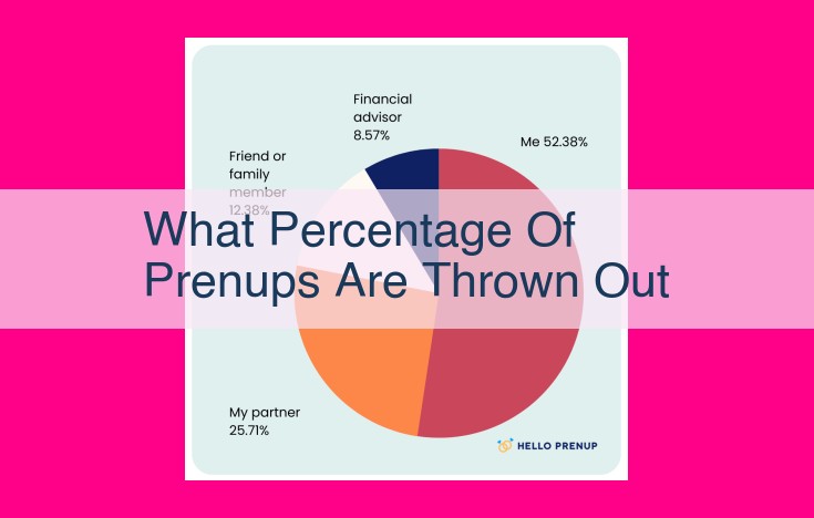 what percentage of prenups are thrown out