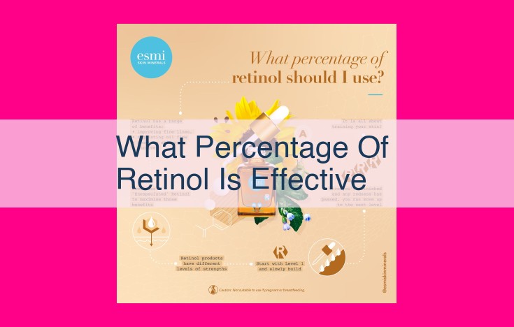 what percentage of retinol is effective