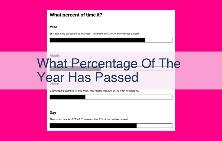 what percentage of the year has passed