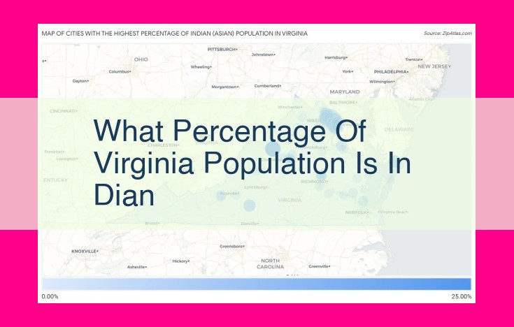 what percentage of virginia population is in dian