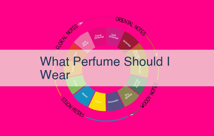 what perfume should i wear