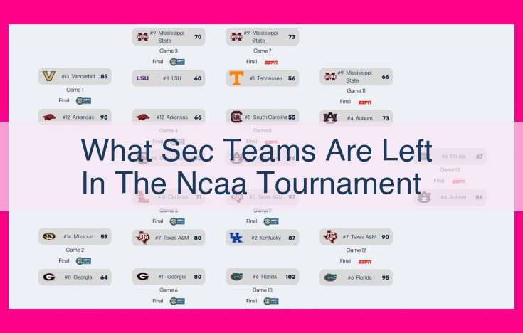 what sec teams are left in the ncaa tournament