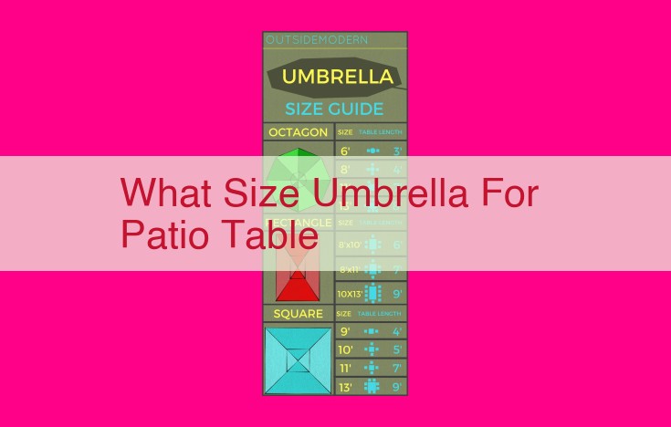 what size umbrella for patio table