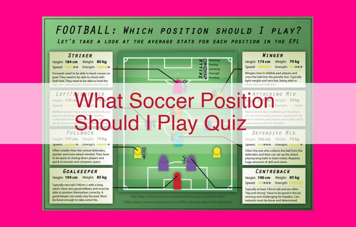 what soccer position should i play quiz