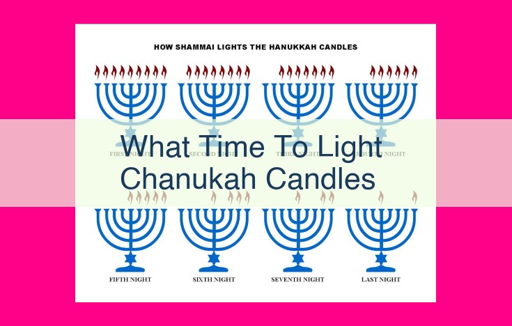 what time to light chanukah candles