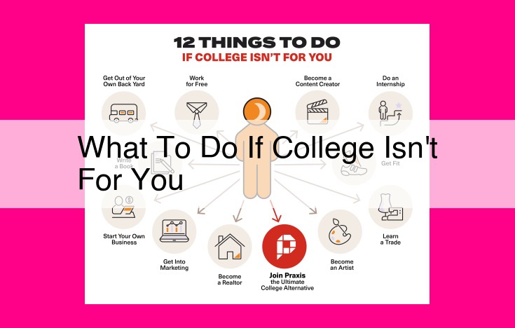 what to do if college isn't for you