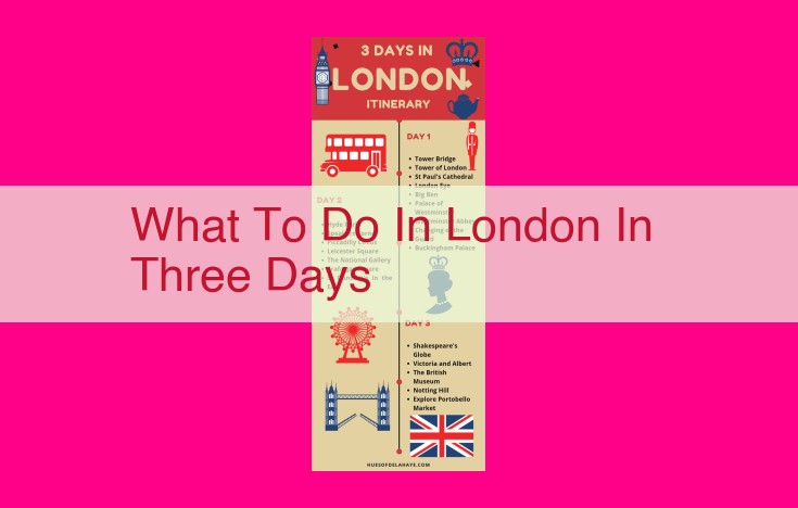 what to do in london in three days