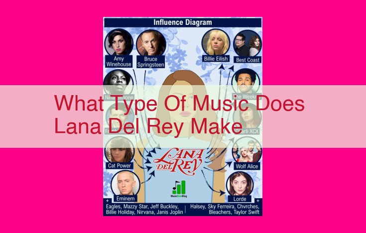 what type of music does lana del rey make