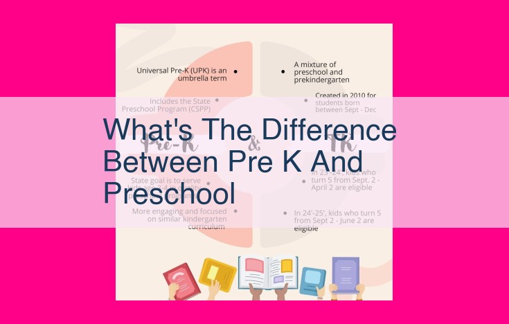 what's the difference between pre k and preschool