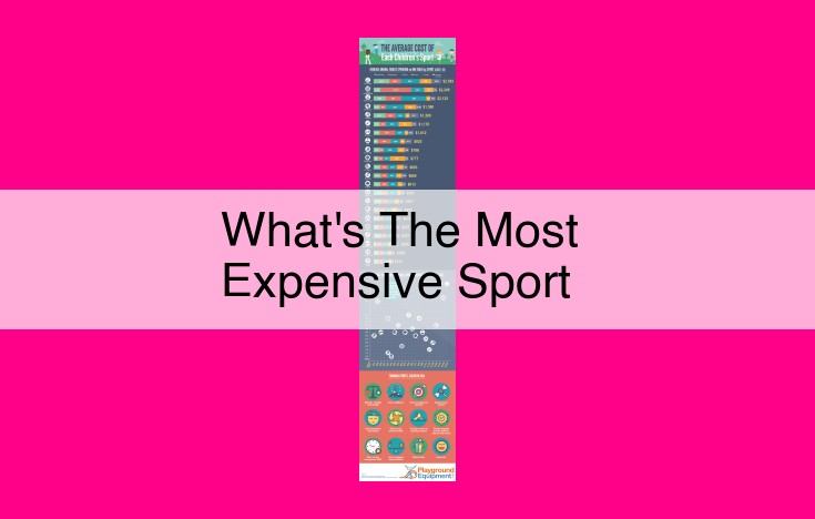 what's the most expensive sport