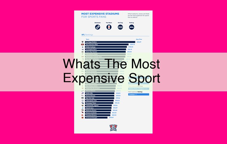 whats the most expensive sport